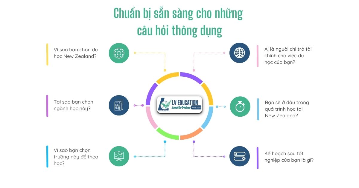 Câu hỏi phỏng vấn visa du học New Zealand