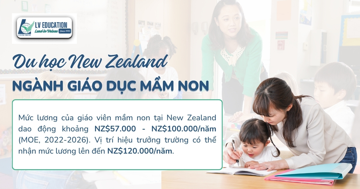 Du học New Zealand ngành giáo dục mầm non: Dễ tìm việc và định cư