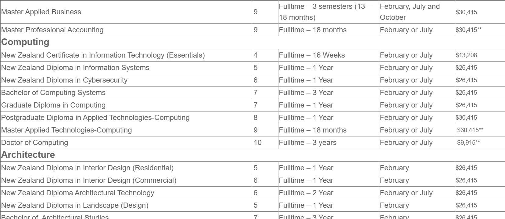 Học phí học viện công nghệ Unitec