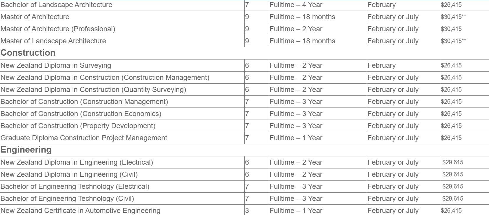 Học phí học viện công nghệ Unitec