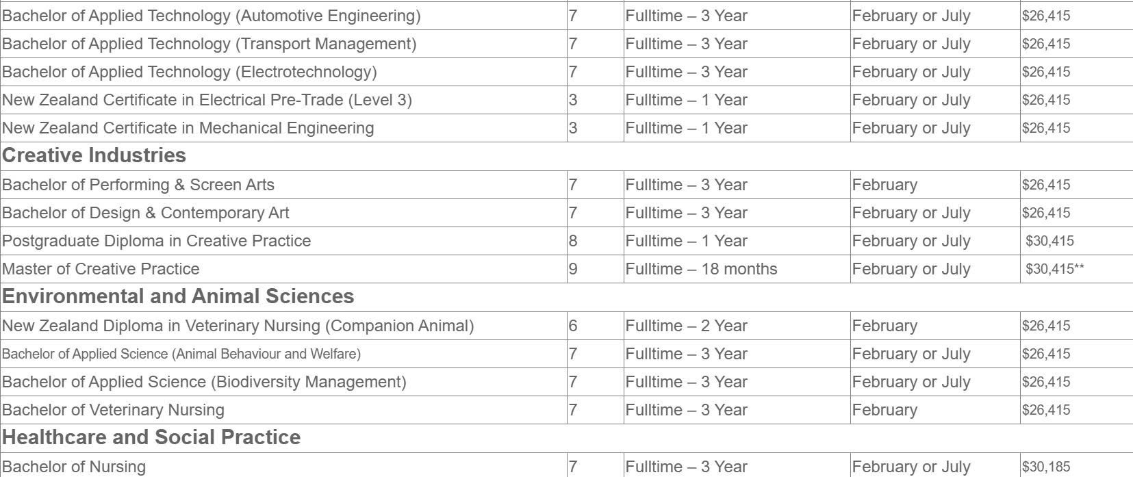 Học phí học viện công nghệ Unitec