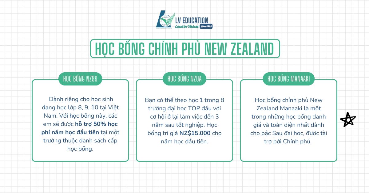Các học bổng chính phủ New Zealand dành cho học sinh Việt Nam