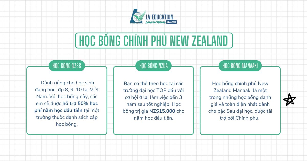 Học bổng Chính phủ New Zealand